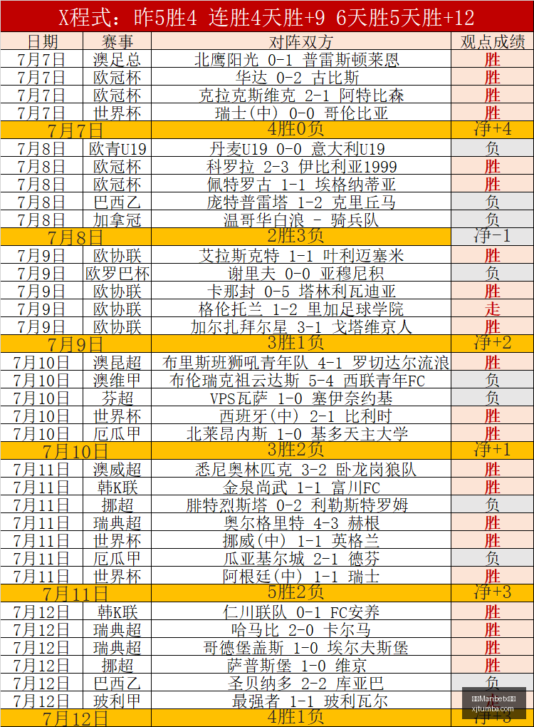 赛季真相揭,勇士教练坦,言争冠无望,万博Manbetx官网,体育赛事,投注平台,在线投注,足球直播,篮球竞猜,电子竞技,体育新闻,官方网站,安全可靠,用户体验