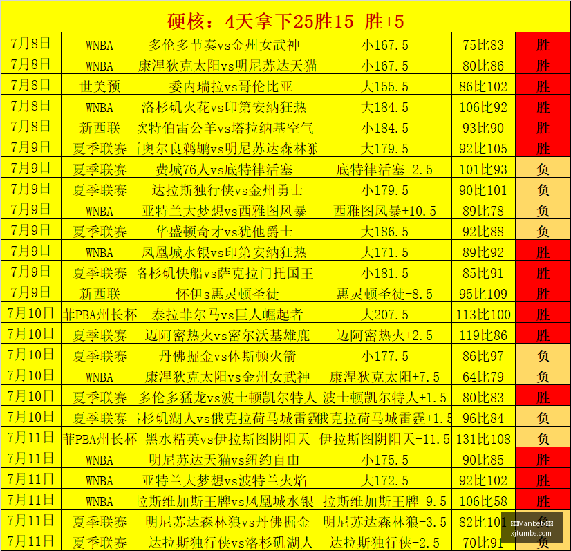 申花替补席,艾迪获斯卢,茨基信任,万博Manbetx官网,体育赛事,投注平台,在线投注,足球直播,篮球竞猜,电子竞技,体育新闻,官方网站,安全可靠,用户体验